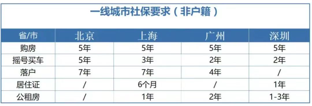 富士康招聘网告诉大家小知识,社保断缴1个月，有什么影响？